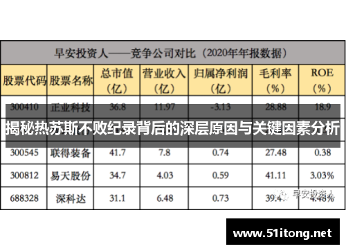 揭秘热苏斯不败纪录背后的深层原因与关键因素分析