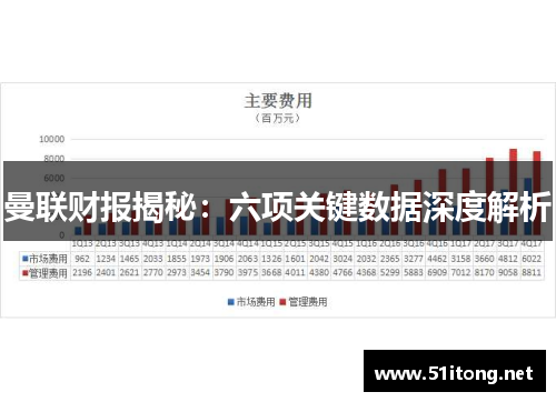 曼联财报揭秘：六项关键数据深度解析