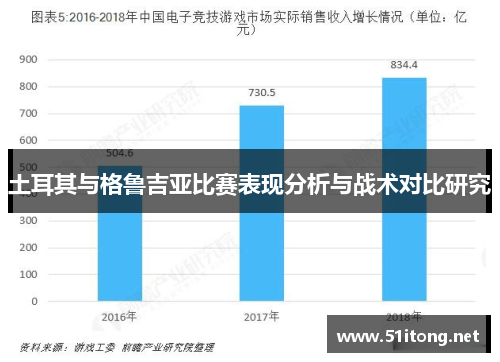 土耳其与格鲁吉亚比赛表现分析与战术对比研究