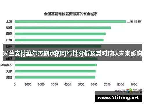 米兰支付维尔杰薪水的可行性分析及其对球队未来影响