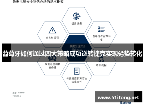 葡萄牙如何通过四大策略成功逆转捷克实现劣势转化 葡萄牙如何通过四大策略成功逆转捷克实现劣势转化