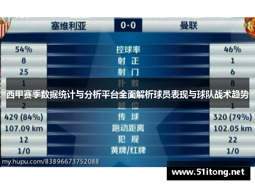 西甲赛季数据统计与分析平台全面解析球员表现与球队战术趋势 西甲赛季数据统计与分析平台全面解析球员表现与球队战术趋势
