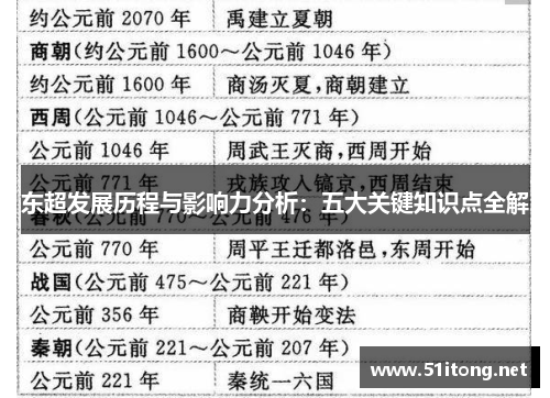 东超发展历程与影响力分析:五大关键知识点全解 东超发展历程与影响力分析:五大关键知识点全解