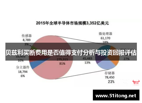 贝兹利买断费用是否值得支付分析与投资回报评估