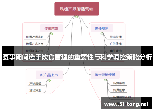 赛事期间选手饮食管理的重要性与科学调控策略分析