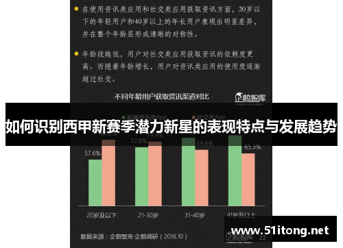 如何识别西甲新赛季潜力新星的表现特点与发展趋势