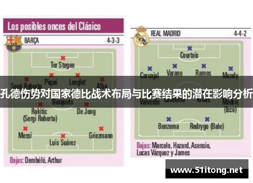 孔德伤势对国家德比战术布局与比赛结果的潜在影响分析 孔德伤势对国家德比战术布局与比赛结果的潜在影响分析