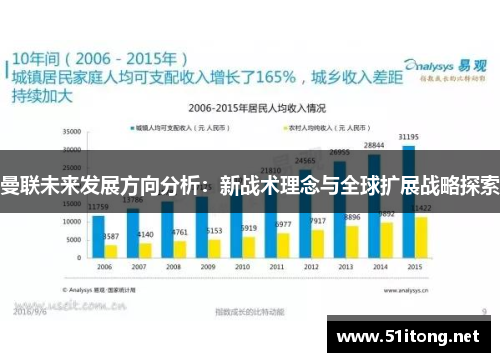 曼联未来发展方向分析：新战术理念与全球扩展战略探索